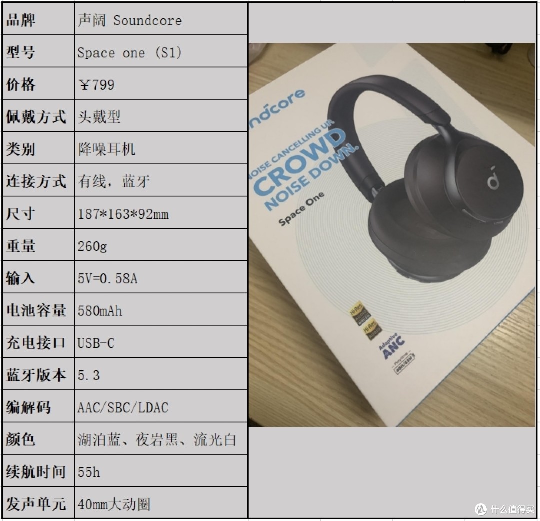 声阔头戴式新品首发,漫游S1降噪新高度
