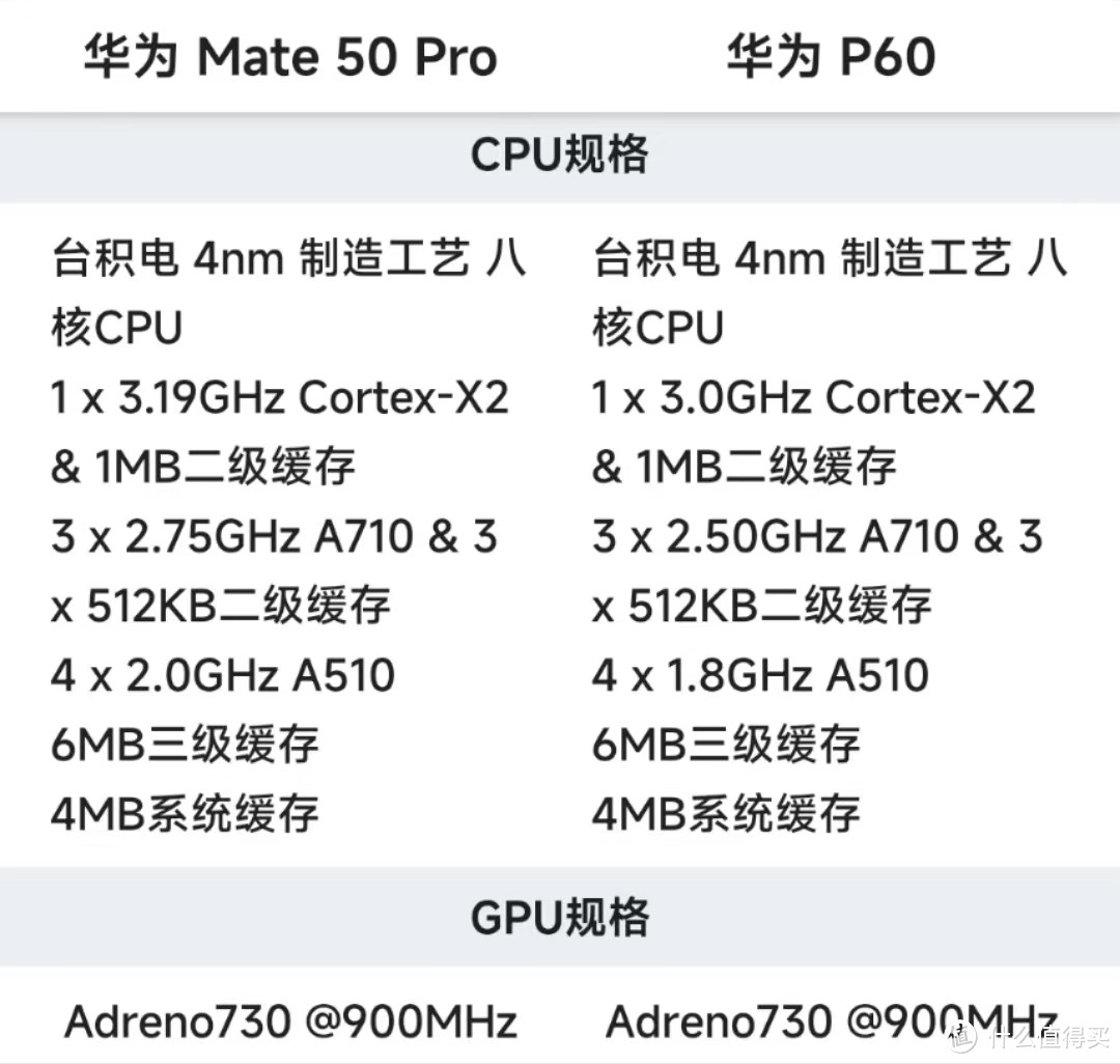 华为Mate50Pro和华为P60当前256GB价格相差不大，怎么选比较好？