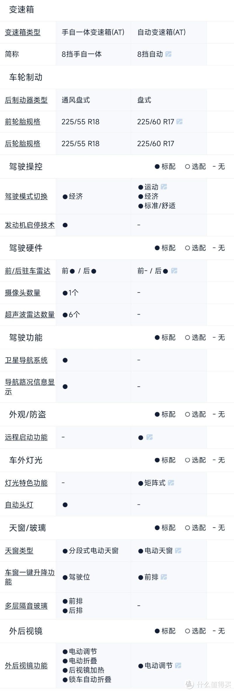 云选车20万以内七座MPV：传祺M8