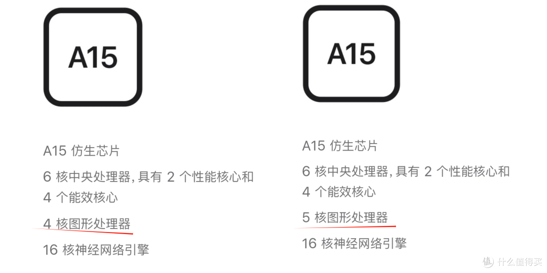 iPhone SE 4设计曝光，或改用C口