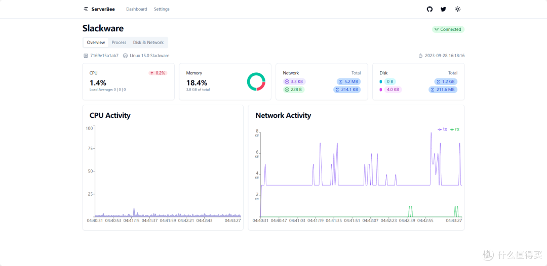UNRAID篇！ServerBee实时监控NAS状况