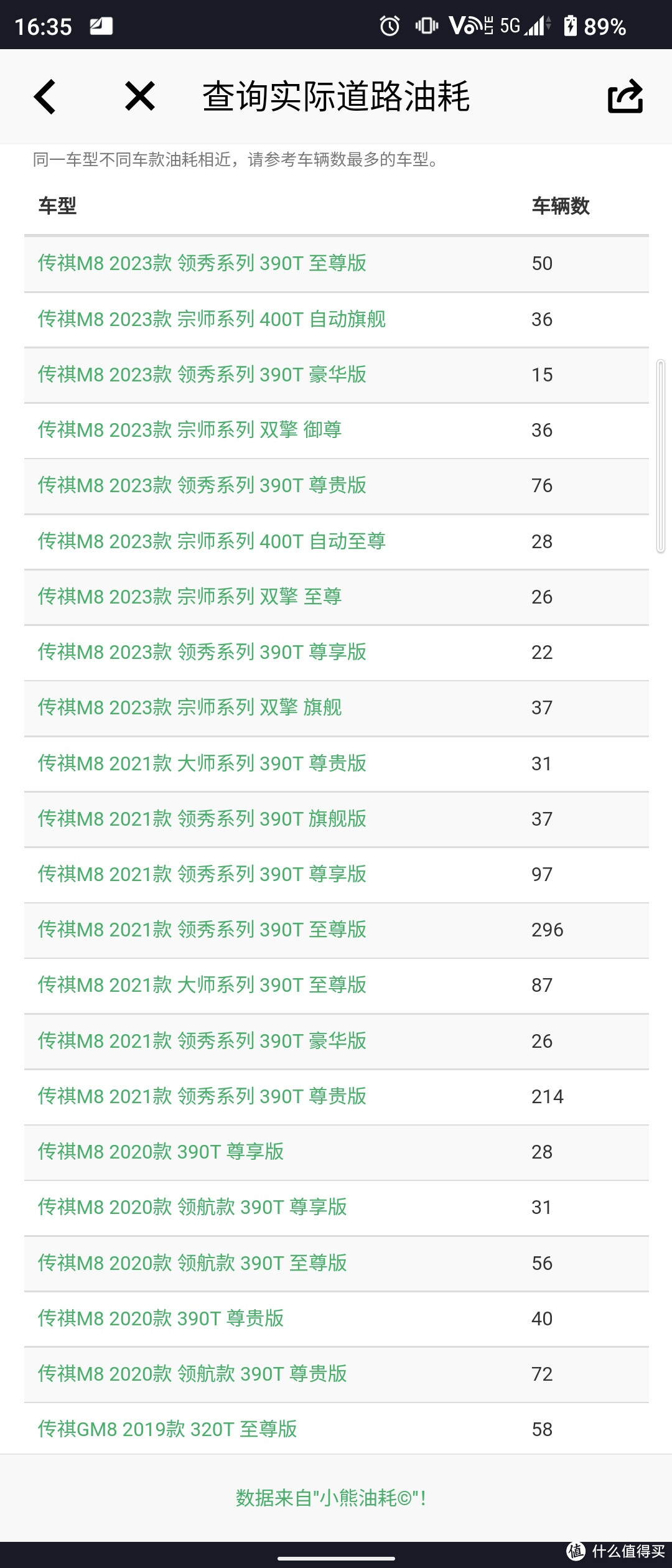 云选车20万以内七座MPV：传祺M8