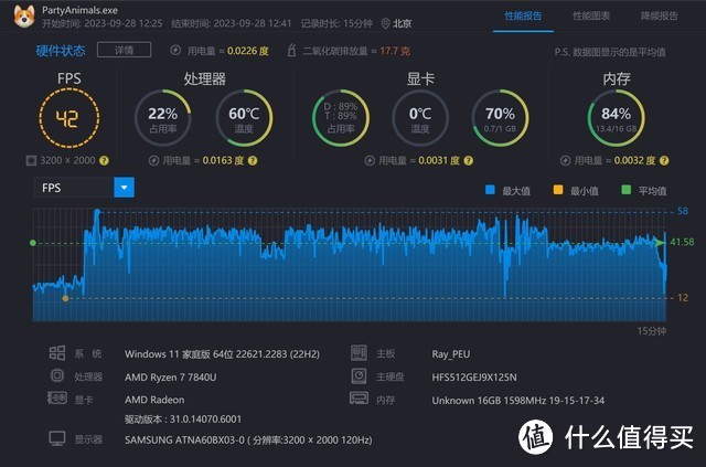 AMD锐龙7 7840U助力AI 多核性能提升20% 宏碁传奇Edge 16评测