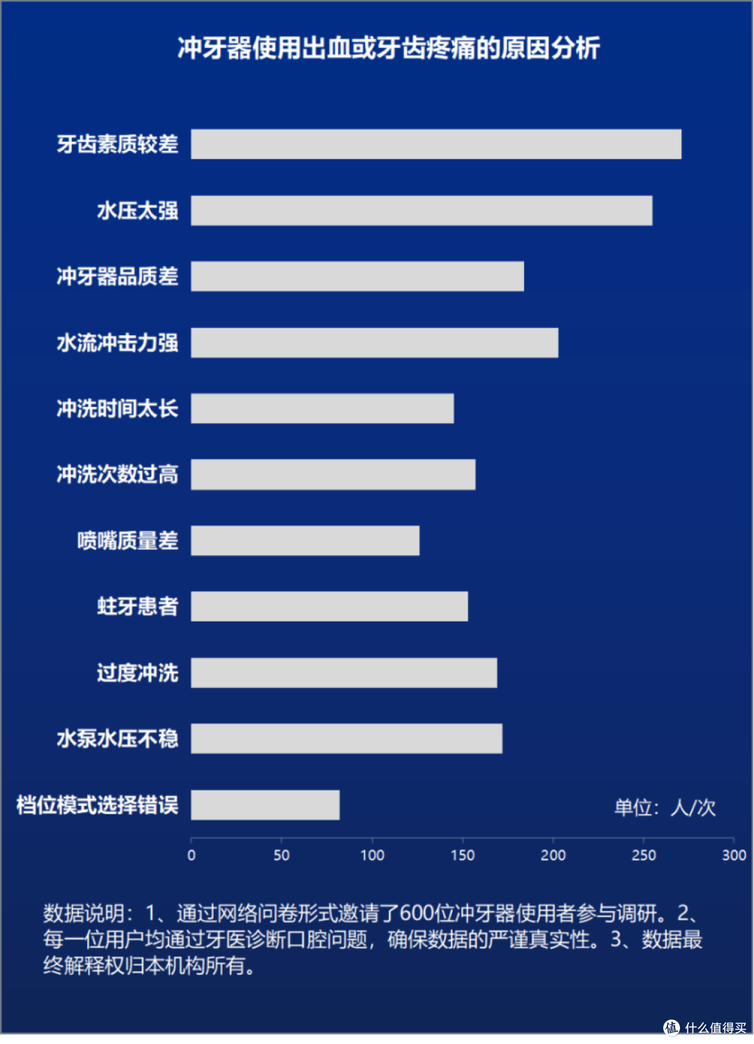 冲牙器有效果吗?三大缺点禁忌起底,要小心!