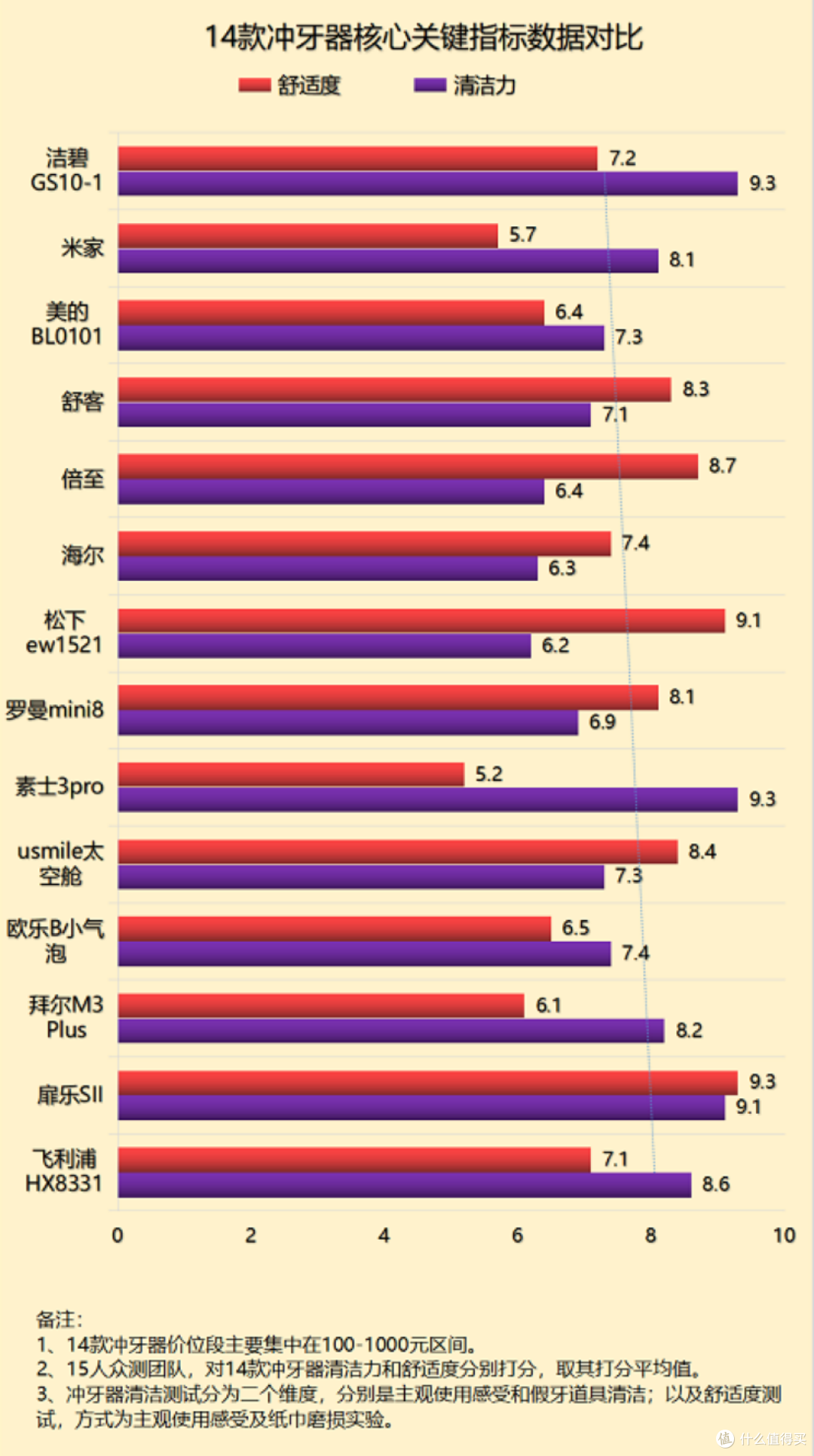 冲牙器有效果吗?三大缺点禁忌起底,要小心!