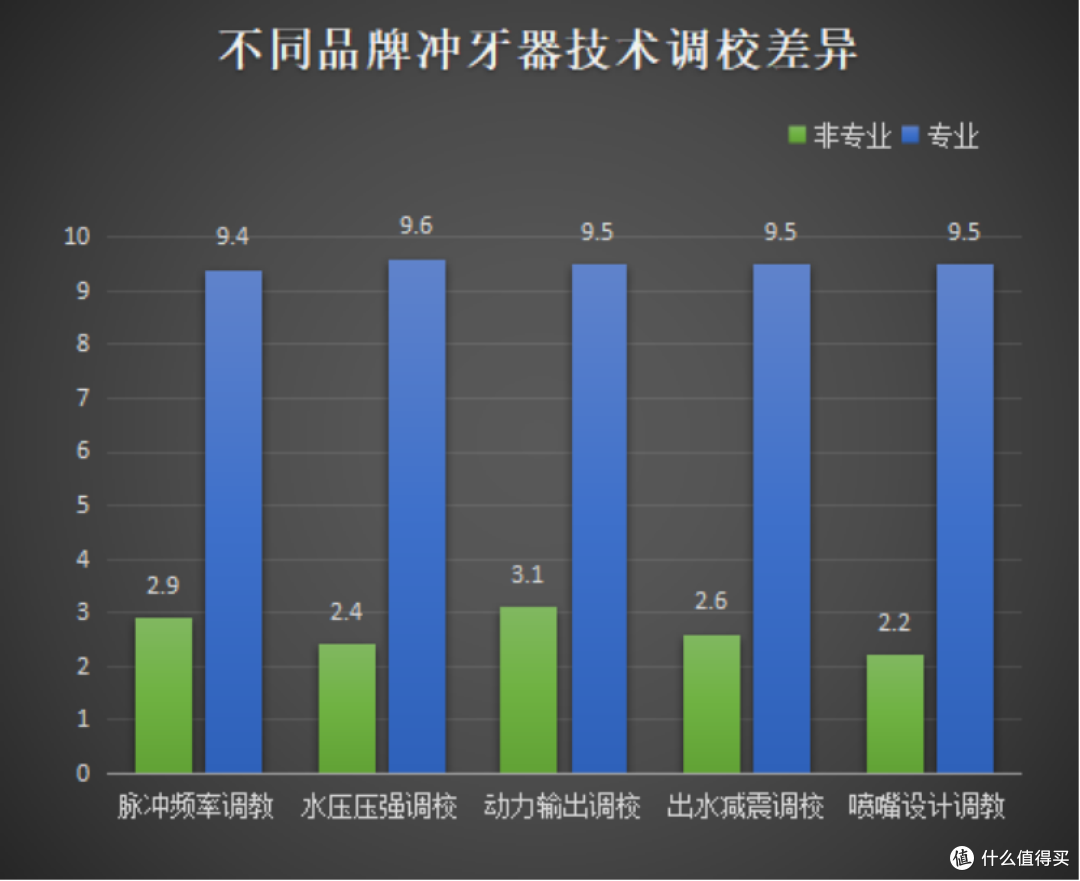 冲牙器有效果吗?三大缺点禁忌起底,要小心!
