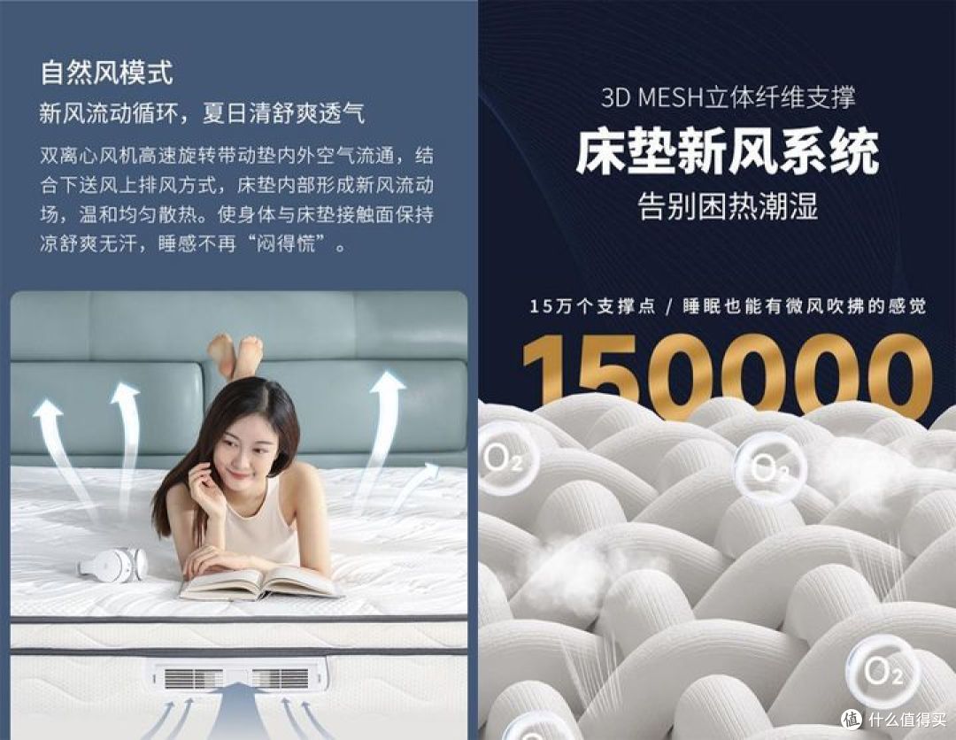 床垫自身材料透气才是真透气