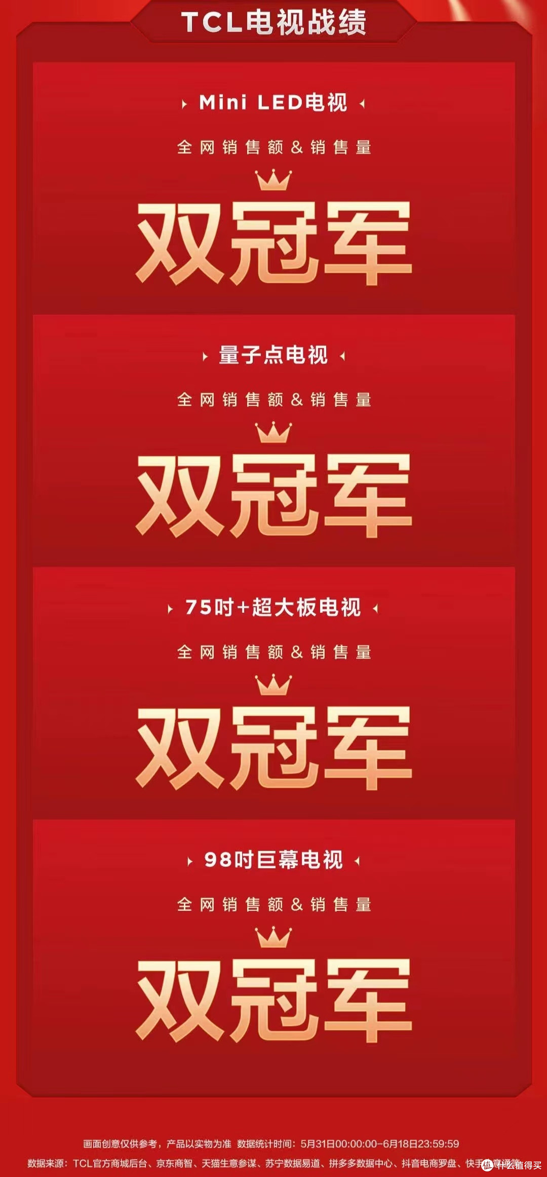 “每卖两台Mini LED电视，就有一台是TCL”是真的吗？