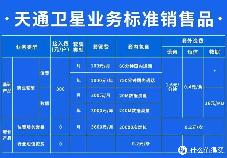 转帖：全网独家！深度揭秘Mate 60的卫星电话功能。鸿蒙开天，麒麟重生，承捶尖利，光芒璀璨！