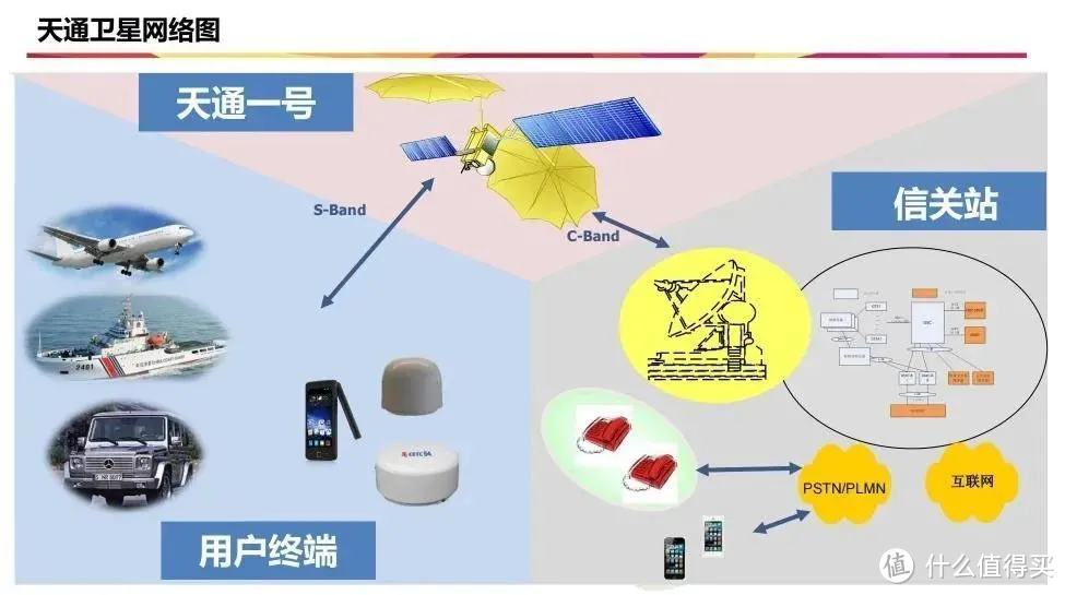 转帖：全网独家！深度揭秘Mate 60的卫星电话功能。鸿蒙开天，麒麟重生，承捶尖利，光芒璀璨！