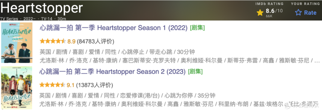 年度最佳,今年最值得看的二十部剧,国庆长假绝对看爽