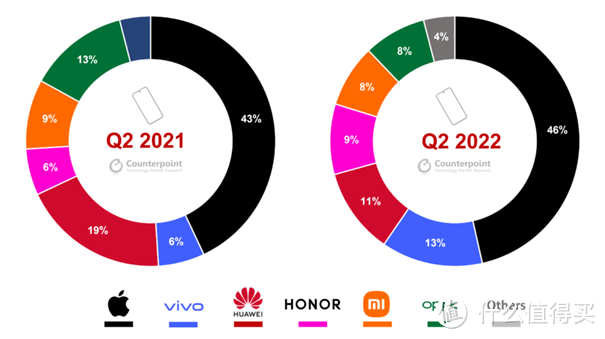 vivo 手机和蔡司合作就是高端吗？