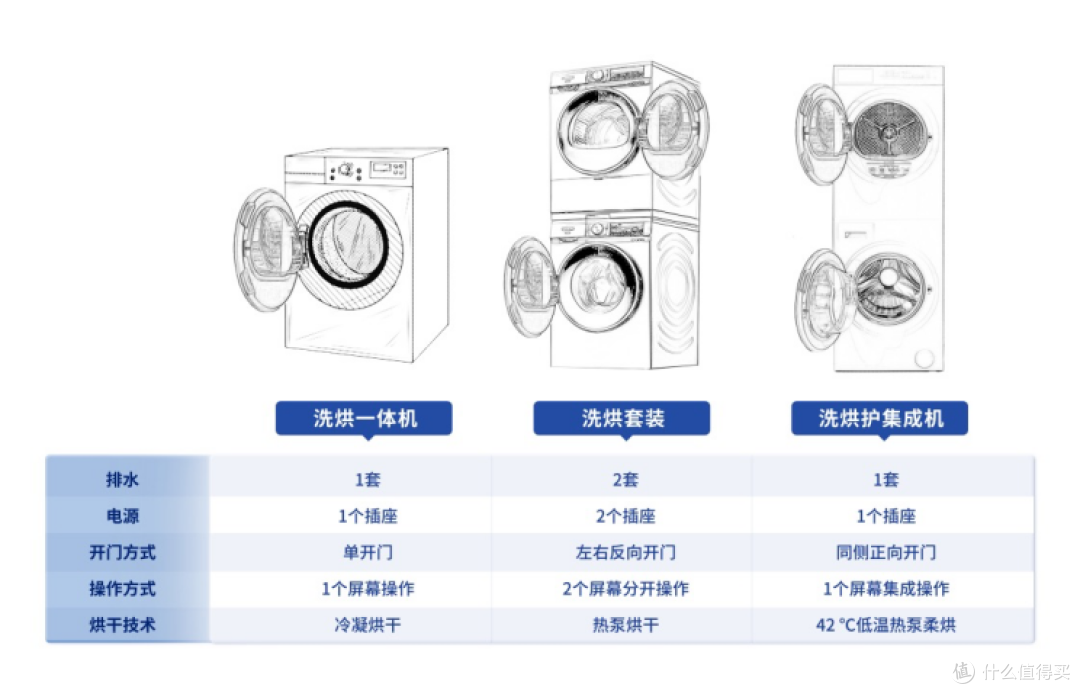 实用,好用,放心用,这就是 TCL双子舱洗烘护集成机 T10