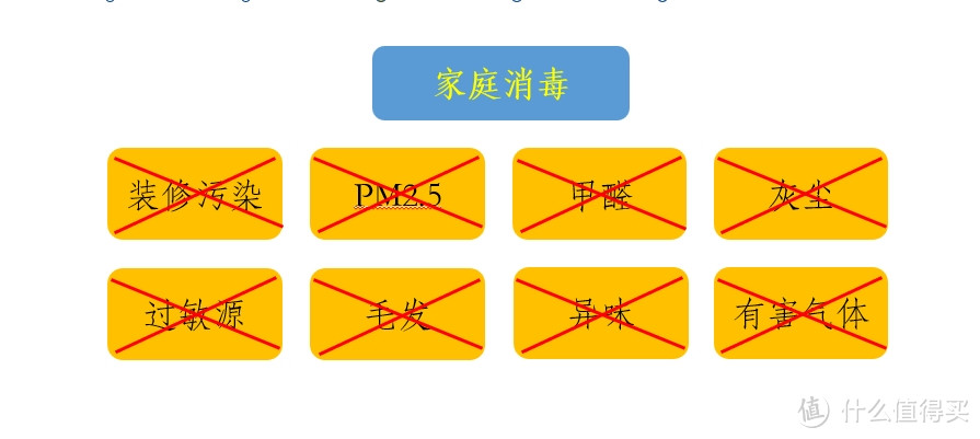 惊！央视报道家居污染致儿童白血病，给孩子提供健康空气环境成为居家首要关注焦点！