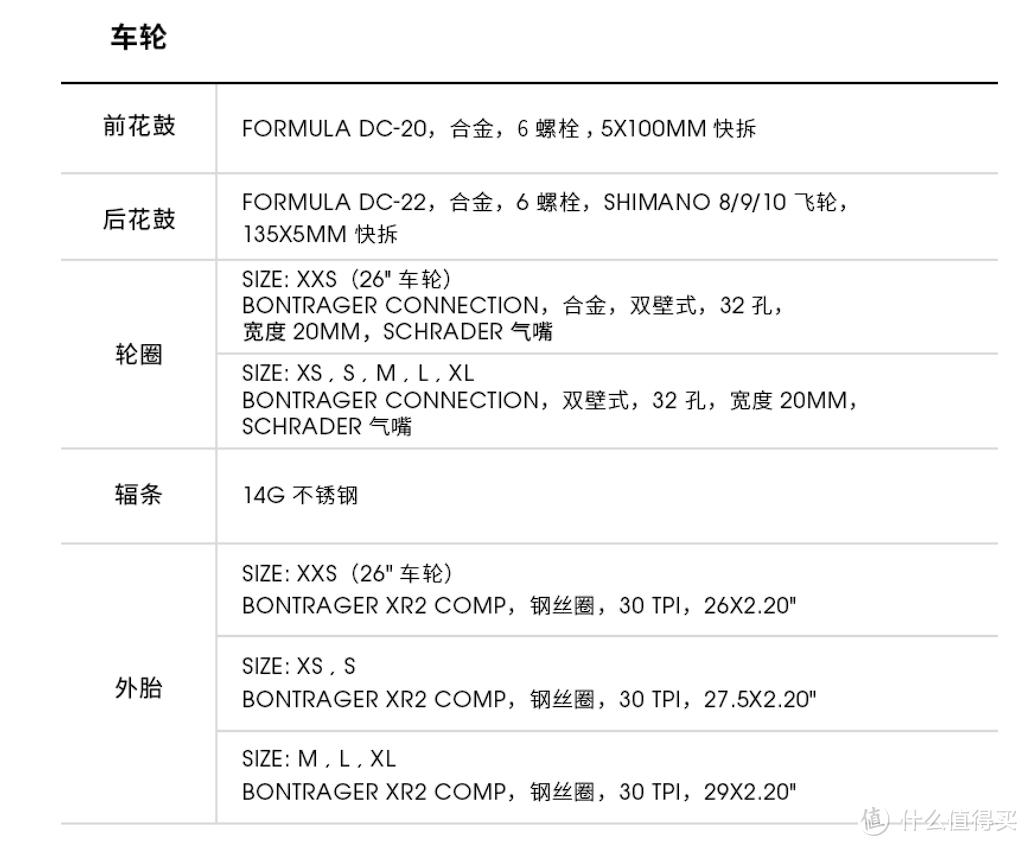 崔克线上卖的最火的一款车，你给打几分？