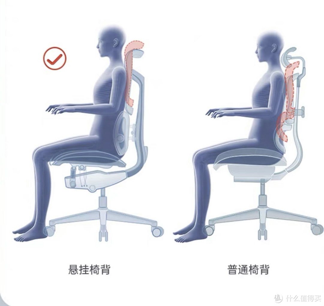 最贵也最舒服 西昊S300人体工学椅 满足你对座椅的所有需求