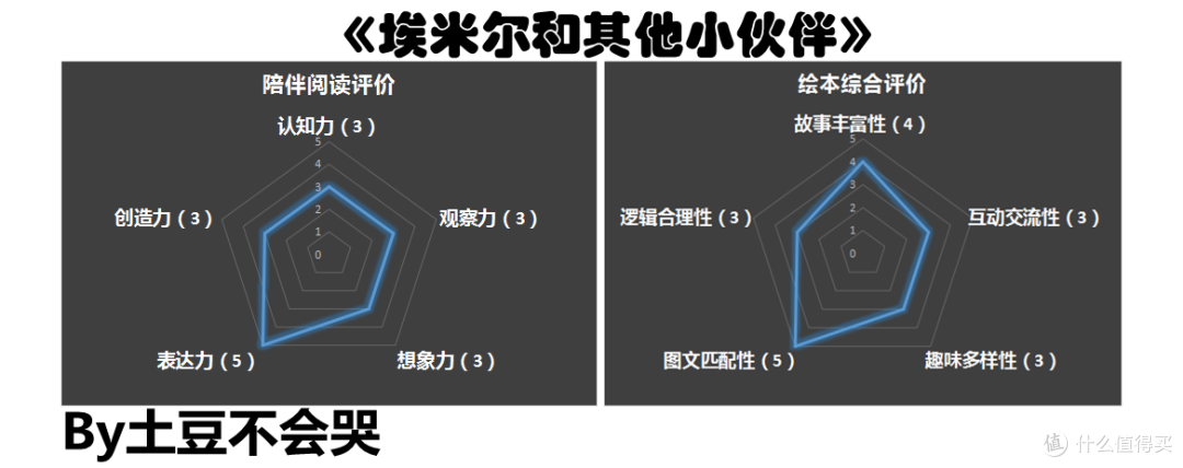 善意的谎言，带来意想不到的答案——《埃米尔和其他小伙伴》荐读