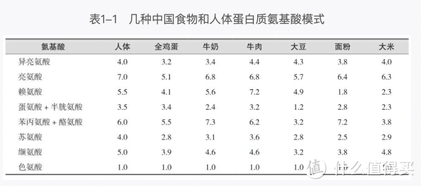 年轻人的养生产品选购指南｜不选贵的只选对的！