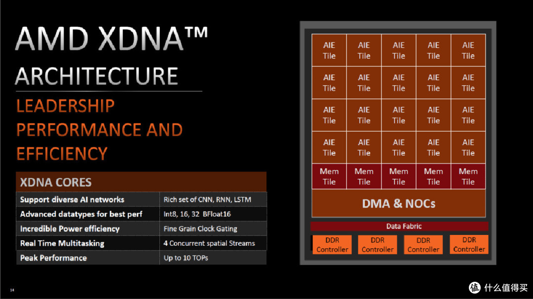 Ryzen AI引擎助力自媒体,轻薄笔记本电脑如何搞定视频直播