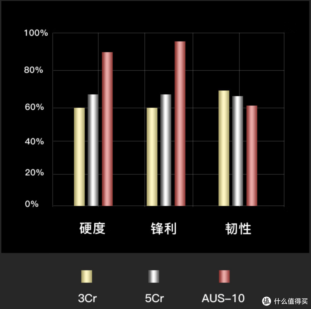 拓牌青龙大马士革钢厨刀：国货厨刀不将就