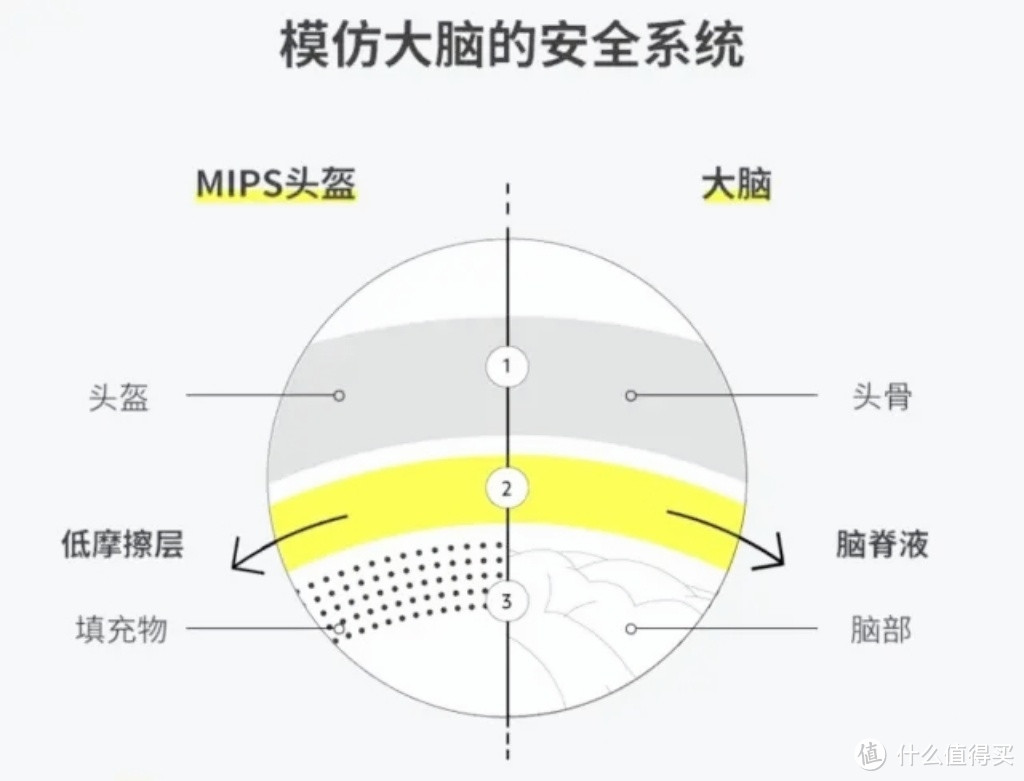 三步带你入门：合适的骑行头盔怎么挑？