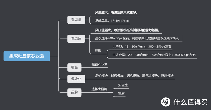 集成灶和分体灶哪个好？集成灶好用吗？双十一高性价比集成灶推荐，附美的、华凌集成灶测评推荐