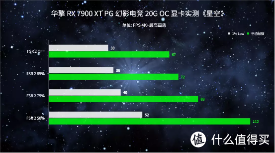 显卡杀手再现？什么样的A卡，可以4K分辨率流畅运行《星空》