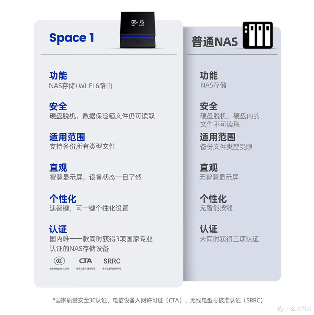 369元绝对性价比！WiFi6路由器+NAS二合一！家用AX3000跌出离谱价【入手指南】