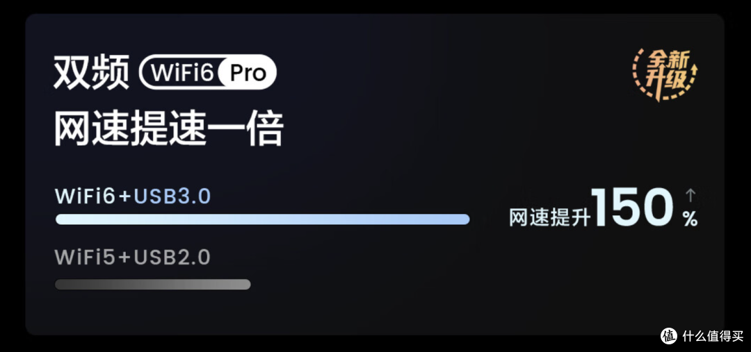 85寸同级性能越级!观影加游戏,高刷质价比,一台给你稳到家!