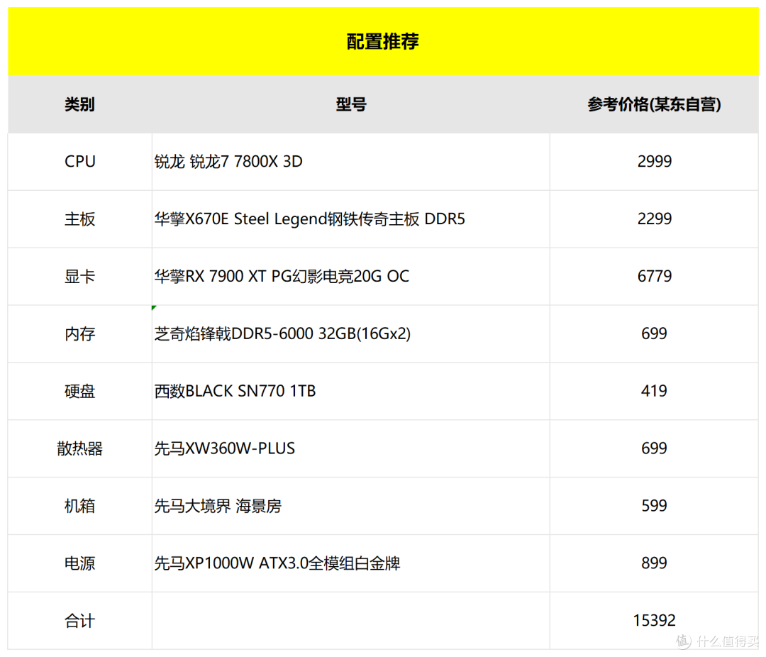 想4K分辨率爽玩《星空》:来看看这套最新的3A平台