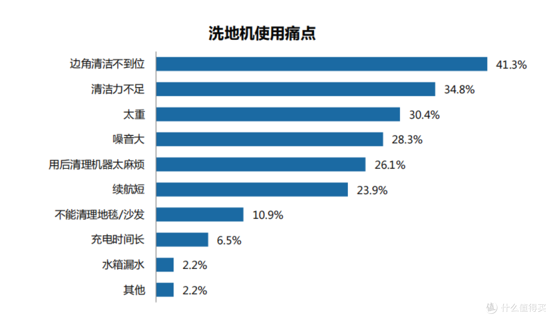 石头A10 Ultra体验：全能多合一洗地机才是王道