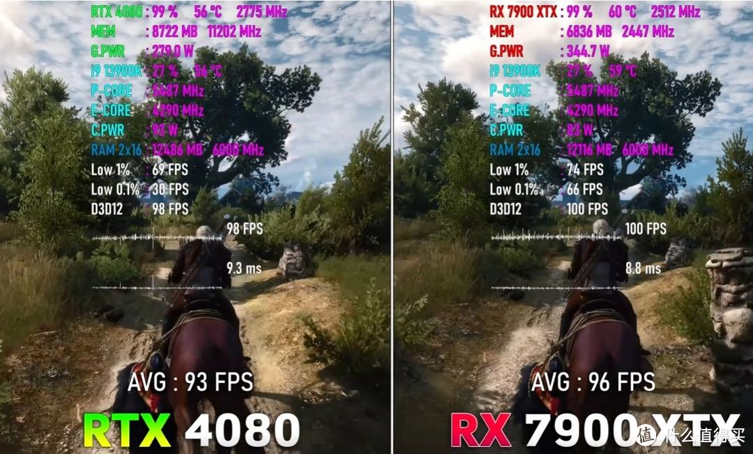 4K 开放世界下的《星空》畅玩：选华擎 RX 7900XTX 还是 RTX 4080?