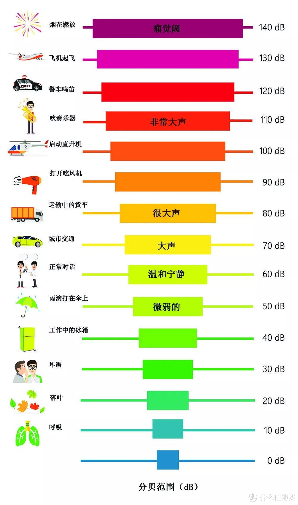 想买筋膜枪怕有坑？看这一篇就全懂了