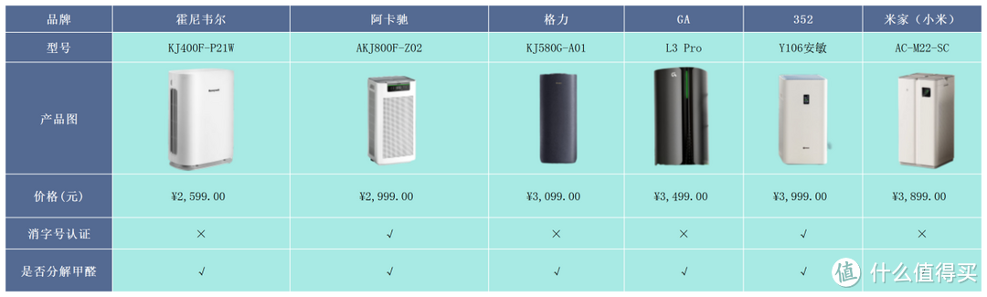 如何选择合适自己的空气净化器?六款精品空气净化器测评、推荐!