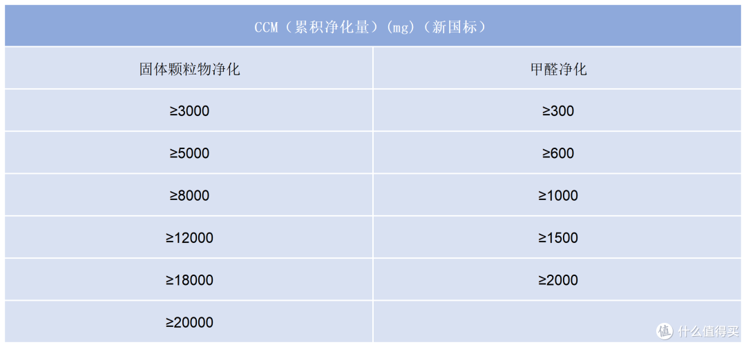 如何选择合适自己的空气净化器?六款精品空气净化器测评、推荐!
