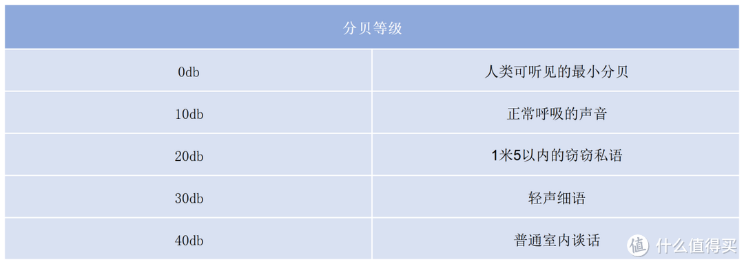 如何选择合适自己的空气净化器?六款精品空气净化器测评、推荐!