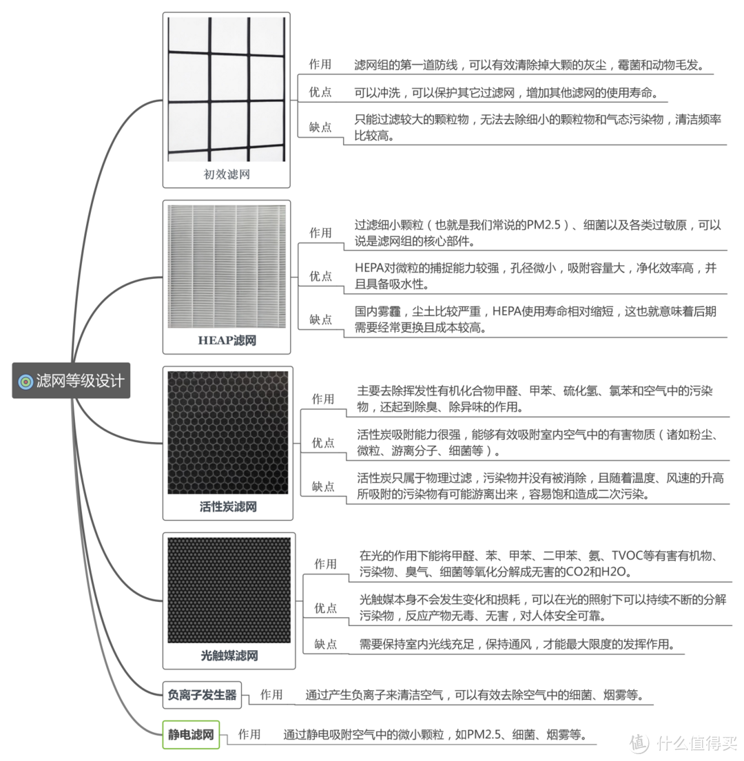 如何选择合适自己的空气净化器？六款精品空气净化器测评、推荐！