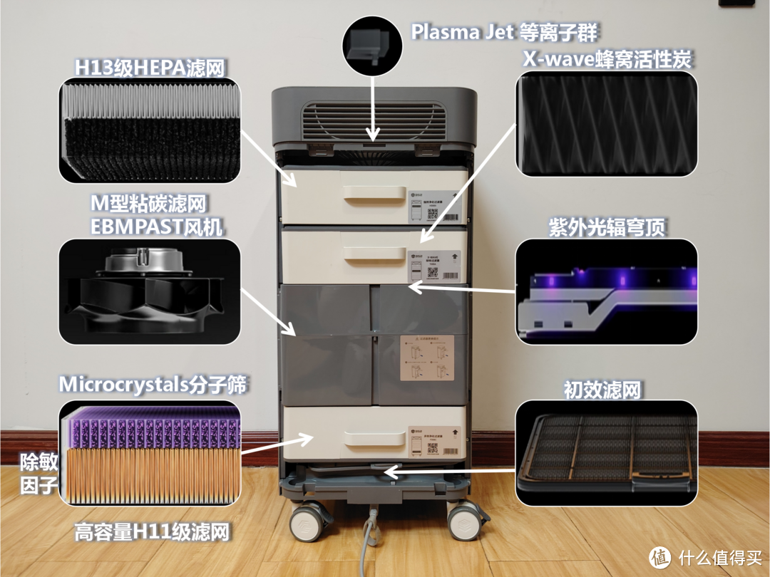 新房如何除甲醛?新房除醛最值得入手的352 X88C空气净化器到底表现如何?