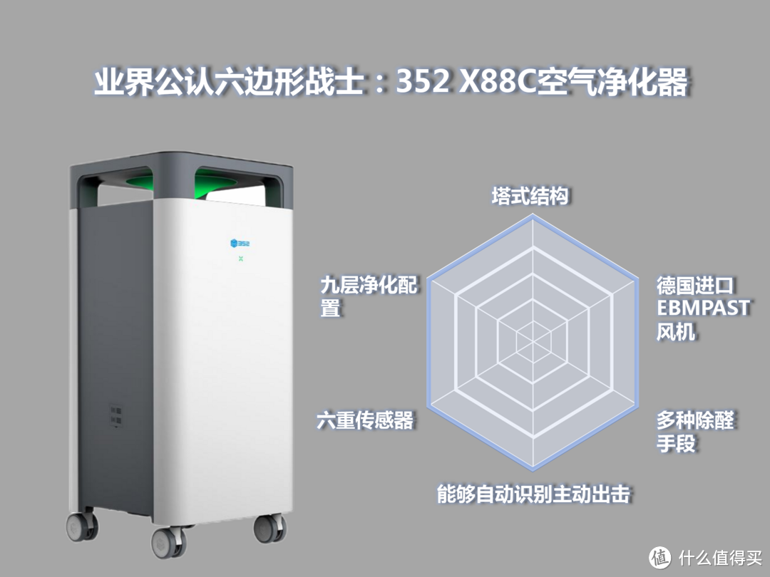 新房如何除甲醛？新房除醛最值得入手的352 X88C空气净化器到底表现如何？