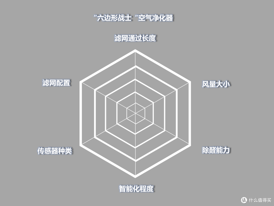 新房如何除甲醛?新房除醛最值得入手的352 X88C空气净化器到底表现如何?