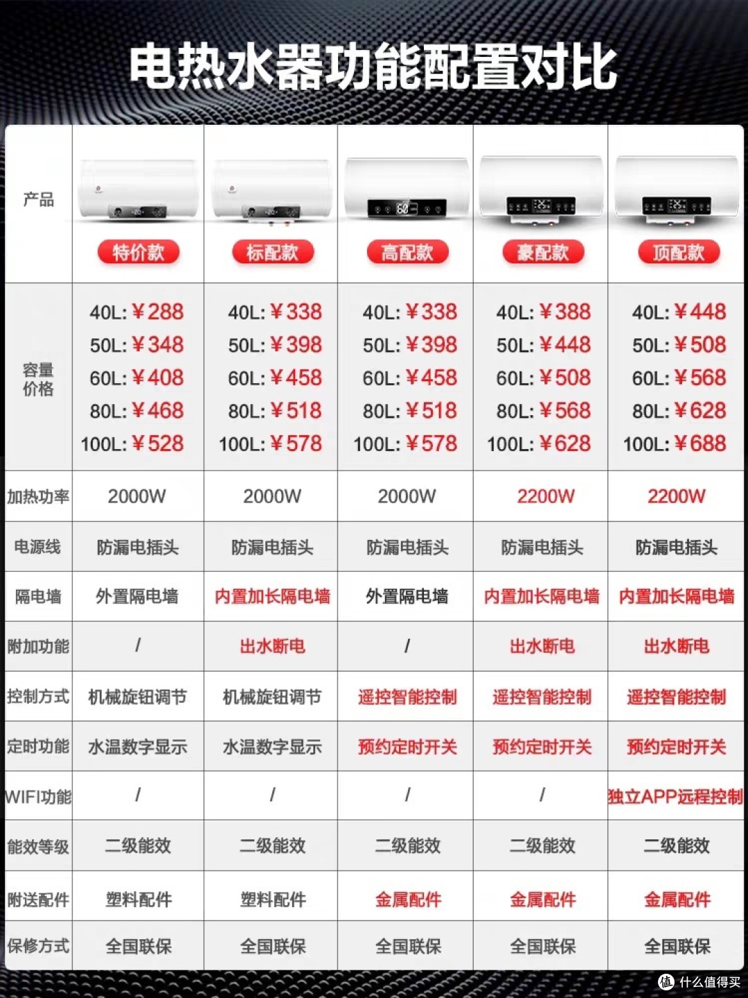 大件家电别选错之热水即刻享受——志高电热水器的卓越之处！