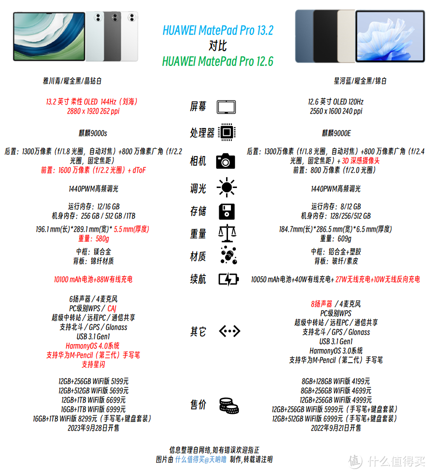 华为mate pad pro13.2对比华为mate pad pro12.6