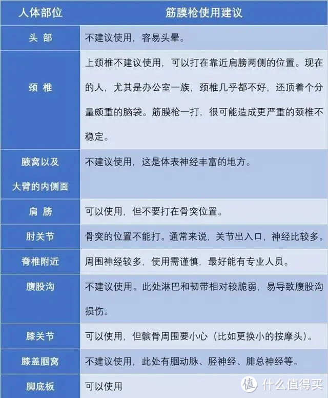 想买筋膜枪怕有坑?看这一篇就全懂了