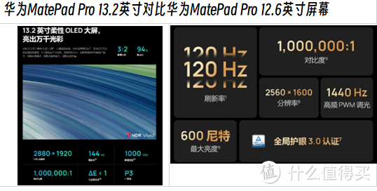 华为MatePad Pro 13.2 英寸与华为MatePad Pro 12.6 英寸详细对比及分析