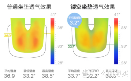 人体工学椅好却贵？非也！千元级歌德利V1 6代，九位一体演绎“国民好椅”