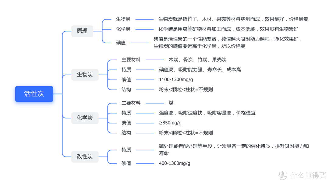 2024最新除甲醛空气净化器选购攻略丨空气净化器是不是智商税丨352/霍尼韦尔/IAM/舒乐氏/空气净化器推荐