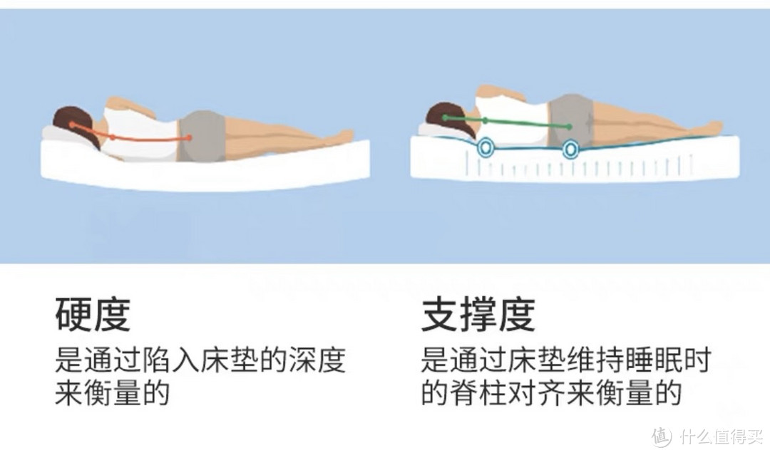 熬夜党自救指南：如何在短时间内拥有好睡眠？