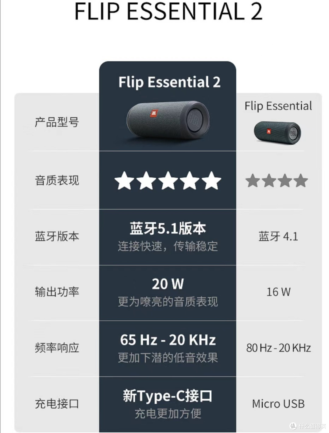 JBL FLIP ESSENTIAL 2 旗舰款二代