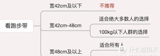 京东健身训练燃动-为了你的身体健康和身材匀称优美，买一个跑步机在家里吧！