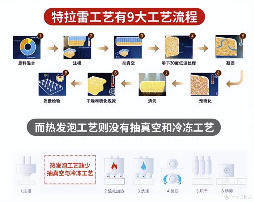 苏老伯vitatalalay特拉雷乳胶床垫——为您打造极致舒适睡眠体验
